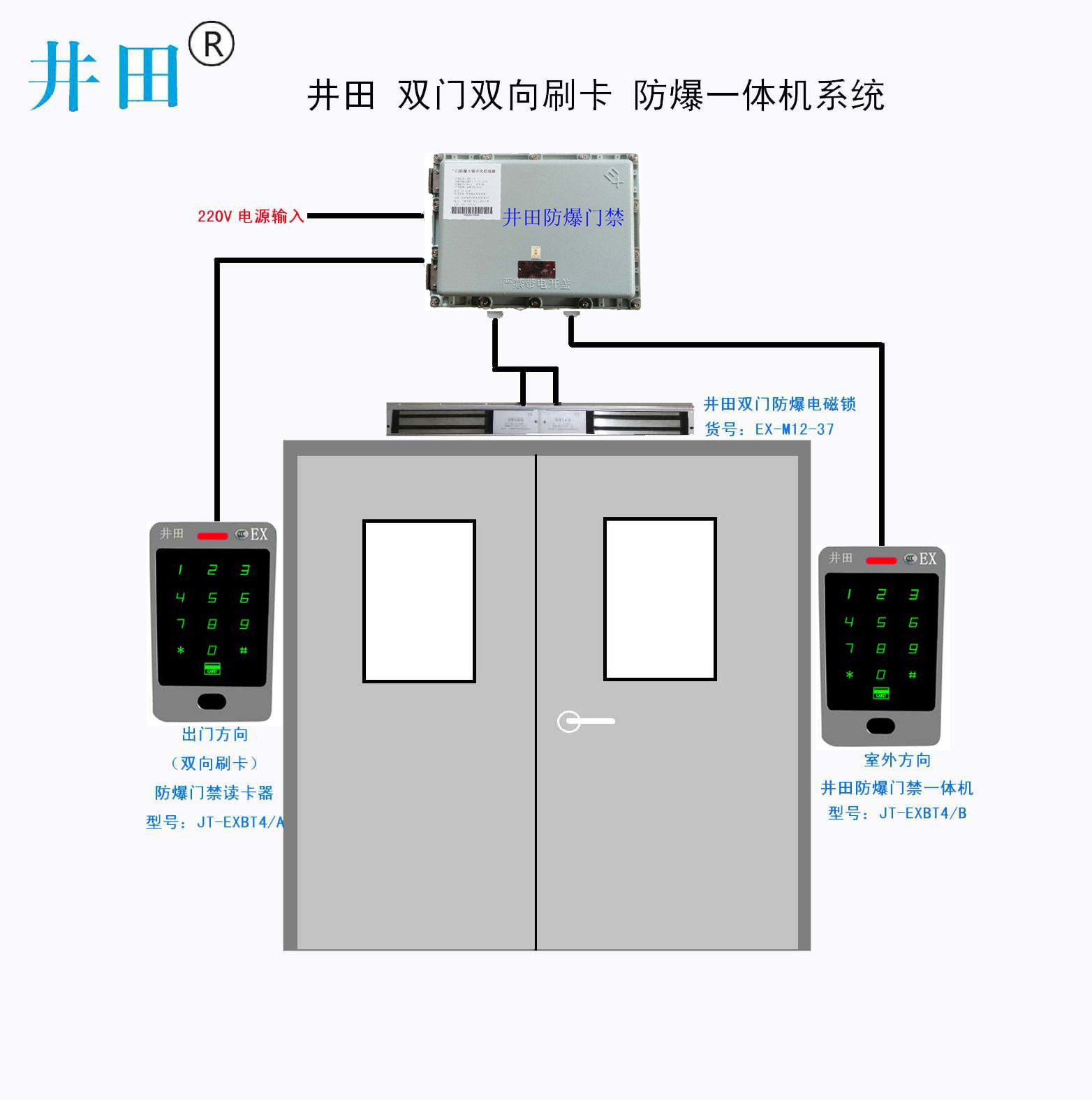 井田独立式双门双向刷卡防爆门禁系统石油化工危险区防爆门禁