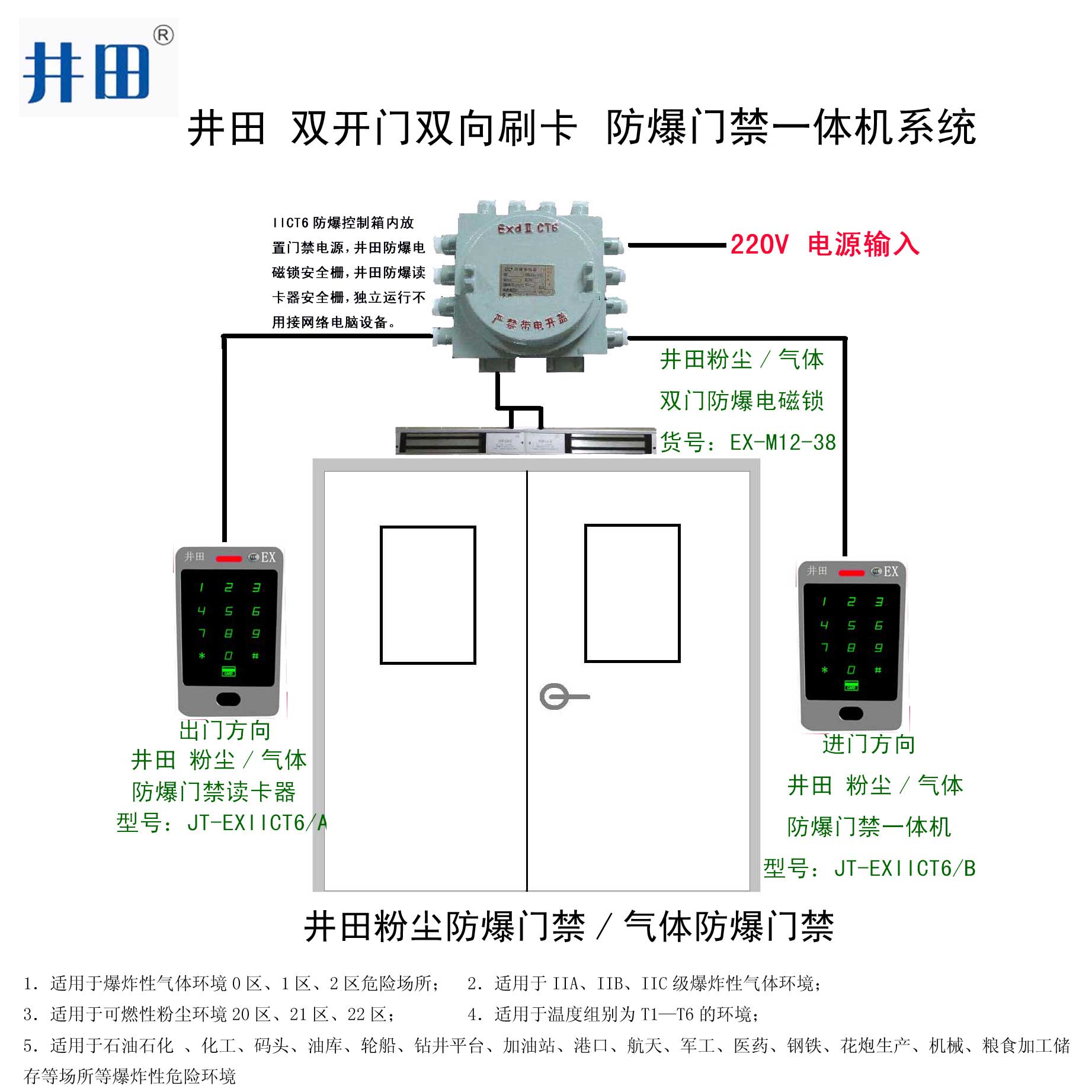 6---双门防爆一体机双向刷卡.jpg