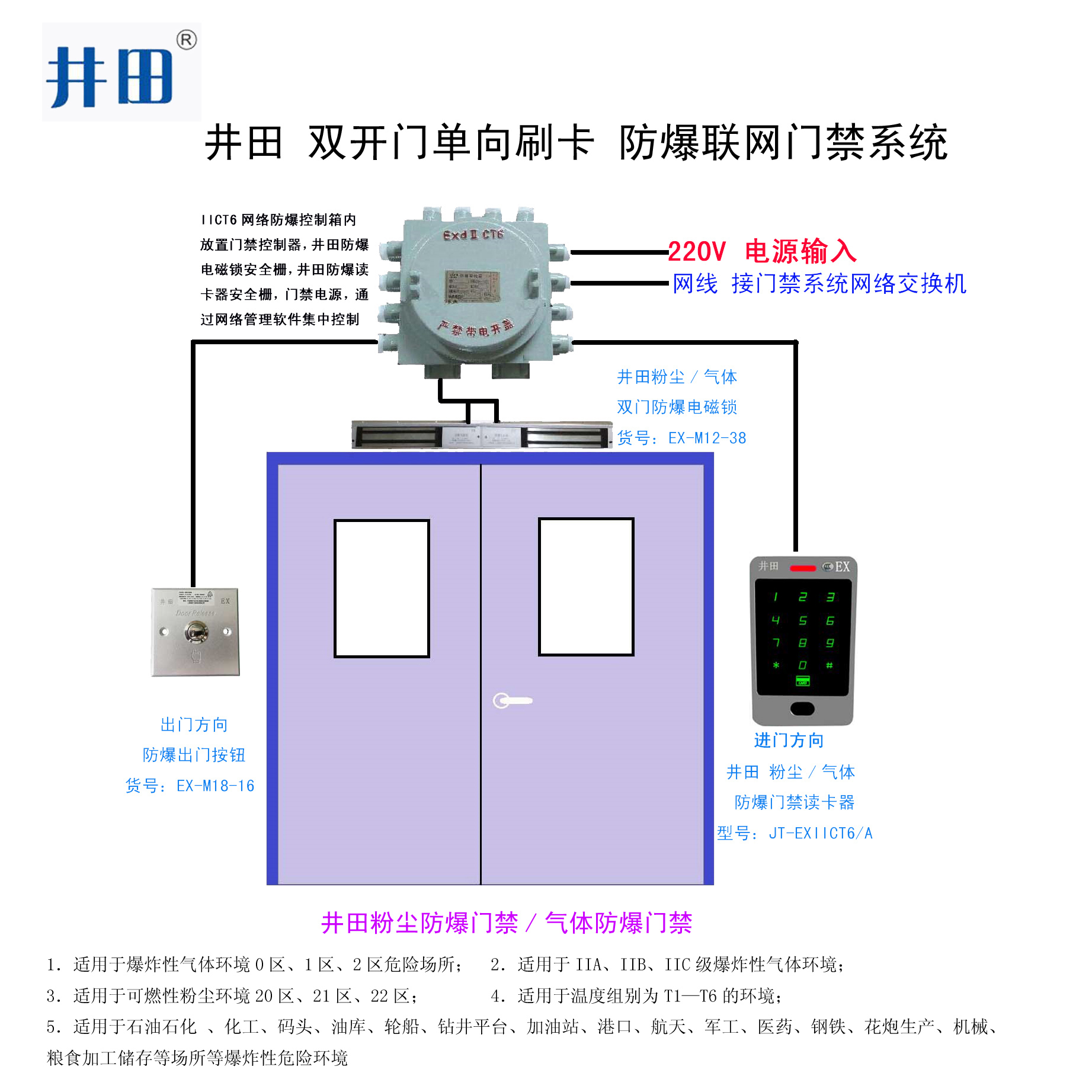 1--网络-双门防爆联网门禁系.jpg