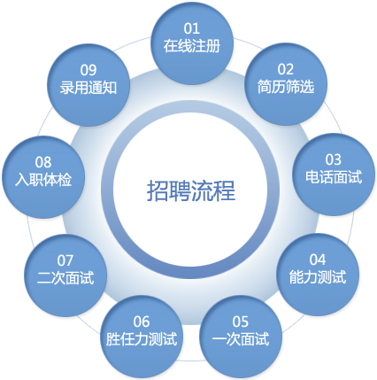 img_job_prosc.jpg